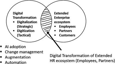 Artificial intelligence adoption in extended HR ecosystems: enablers and barriers. An abductive case research